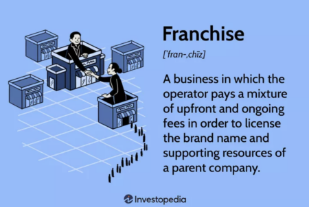 Franchising 101: Why It’s The Best Path For Beginner Entrepreneurs &Raquo; Screenshot2024 08 12At6.33.18 Am